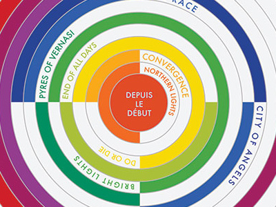 Love Lust Faith + Dreams Song List album chart graph mars