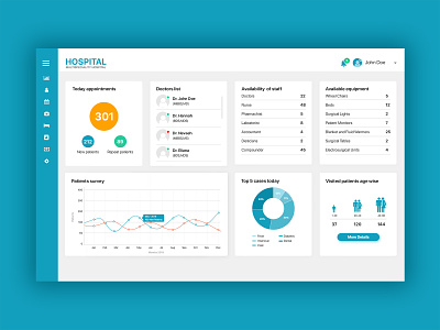 Hospital admin dashboard administration monitoring app availabilityofstaff dashboard app dashboard design digital healthcare record doctors list health app health care app healthcare healthcare record hospital application hospitalapp hospitalmanagement patient monitoring patients appointments patients visited record patientsservey totalappointments