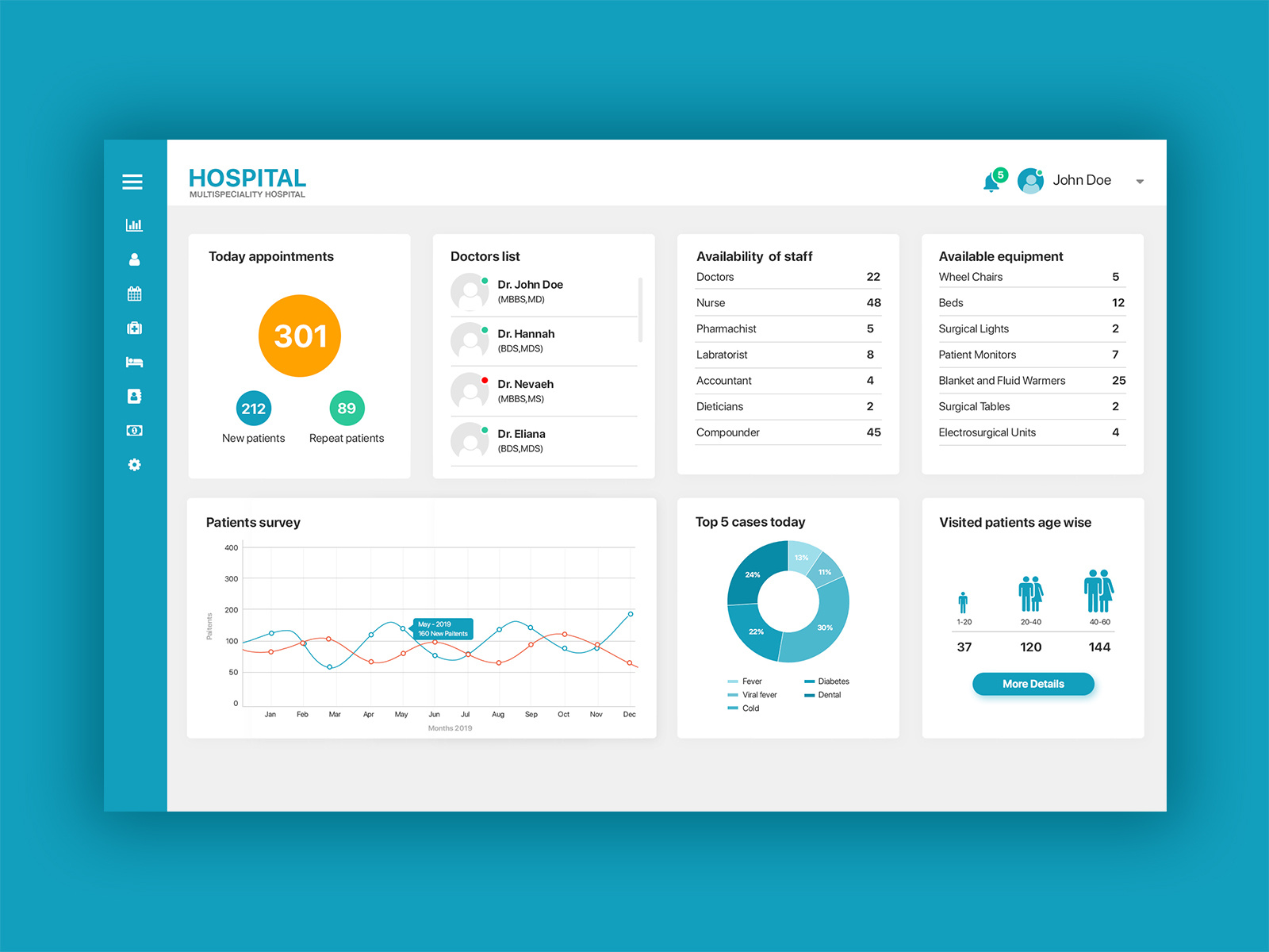 Dribbble Hospital admin dashboard jpg By Himant Patel