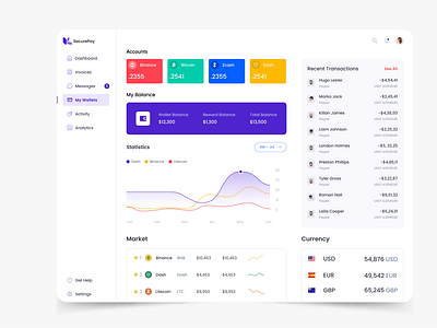 SecurePay-Banking Dashboard