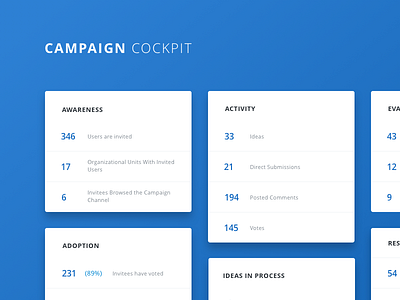 Campaign Cockpit