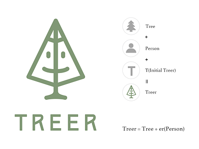 Treer Logo Meaning logo brand logo meaning logo moral tree plant portrait