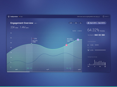 2 Days Overview Concept dashboard engagement graph highlight percents presents spot