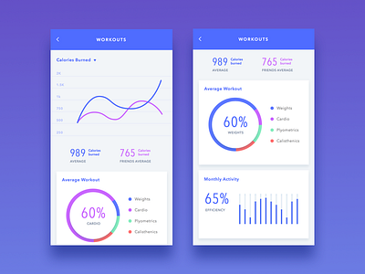 Social Fitness Dashboard by Ray Pansoy on Dribbble