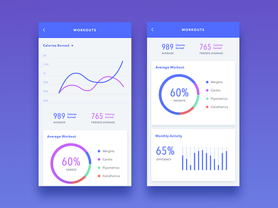 Social Fitness Dashboard activity app blue chart comment dashboard fitness graph purple social ui ux