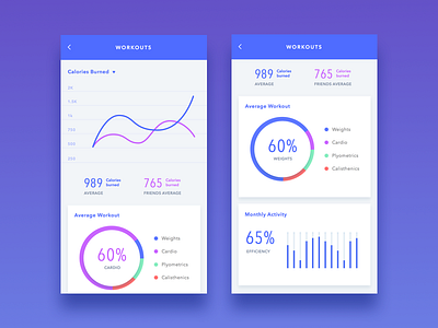 Social Fitness Dashboard