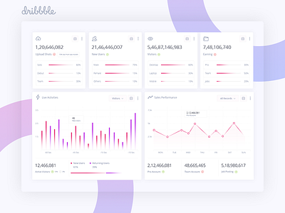 Dribbble Dashboard Design admin analytics charts crm dashboard design dribbble minimal statistics tables ui ux