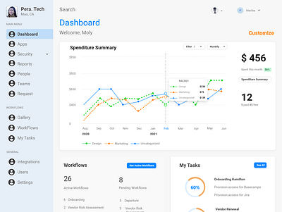 Dashboard - Monthy Expenditure dashboard monthly expenditure ui design web design
