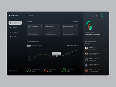 Cars Price | Dashboard application cars concept design dribbble 2022 interface services trading ui uiux design