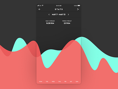 DailyUI #018 Analytics Chart analytics chart dailyui