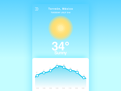DailyUI #037 Weather app dailyui interface ui weather