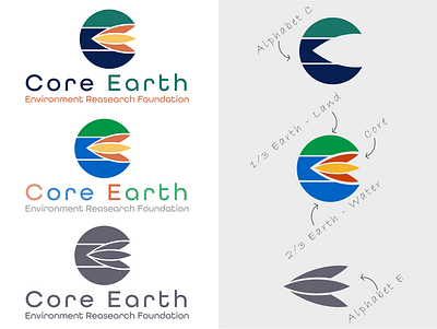 Logo Design - Core Earth app artwork branding design icon illustration logo logo design logotype monogram letter mark