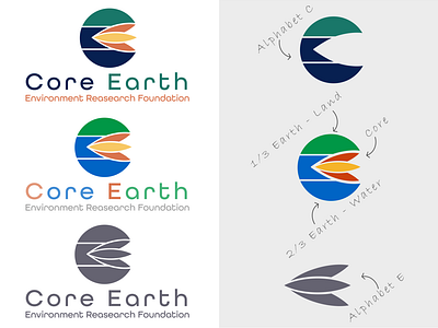 Logo Design - Core Earth