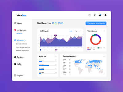 #DailyUI_018 Analytics Chart dailyui design ui web