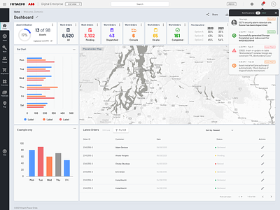 Hitachi Power Grids Dashboard dashboard design data visualization data viz figma figma design ui ux web