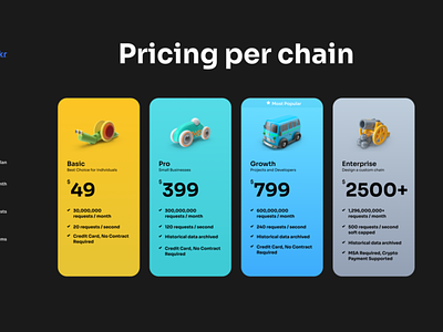 Pricing Table design illustration