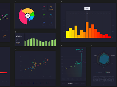 Dark Dashboard charts and graphs data visualization data viz design ui vector web