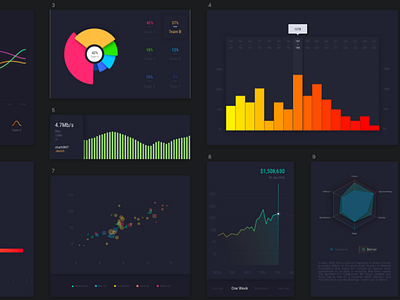 Dark Dashboard charts and graphs