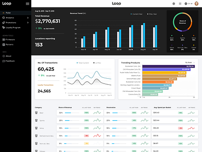 Loop Insights retail POS dashboard data visualization design ui ux web