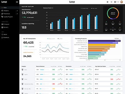 Loop Insights retail POS dashboard