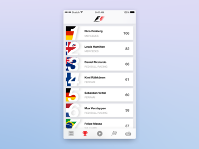 Daily UI #019 - Leaderboard