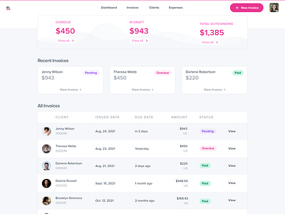 Invoicing Dashboard - BossLady