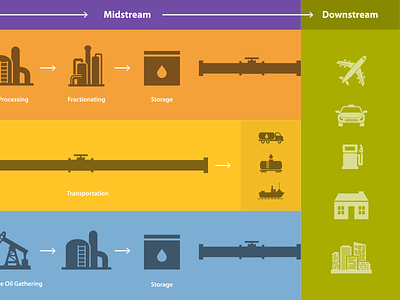 A little more of an Illustration design fossil fuel illustration illustrator infographic myriad pro oil
