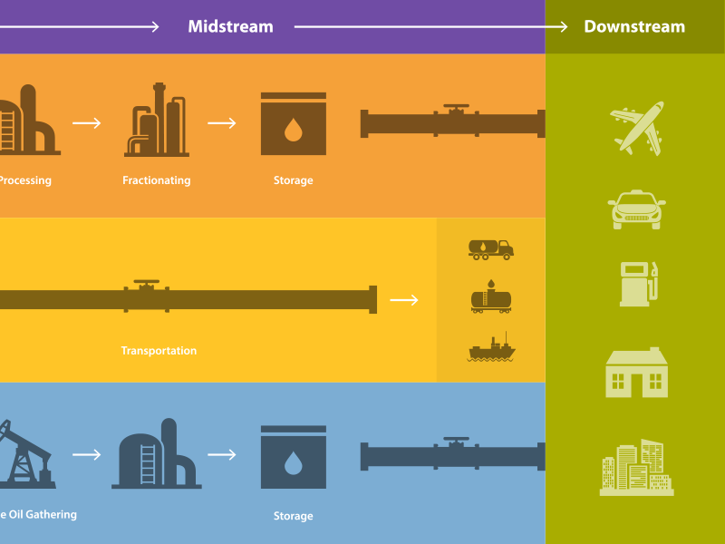 A little more of an Illustration illustration design illustrator oil fossil fuel infographic myriad pro