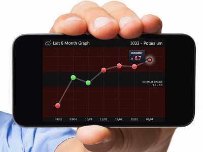 NLS Mobile - Landscape Graph app dialysis graph health iphone med mobile