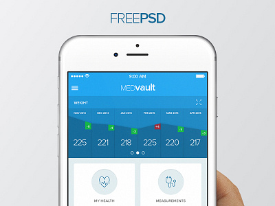MEDvault - Free App PSD charts dashboard health healthcare ios medical mobile ui
