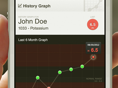 NLS Mobile - History Graph app dialysis graph health iphone med mobile