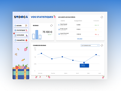 Statistics page - Socoda courbe curve design down flat statistics stats ui ux vegetable website