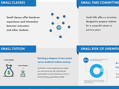 Small is Beautiful Infographic