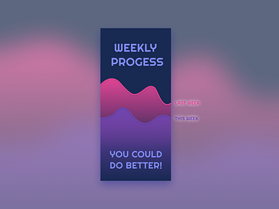 DailyUI - Day 18- Analytics Chart analytics analytics chart chart dailyui dailyui018 dashboard progress indicator weekly progress