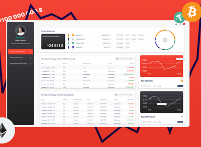 Montfort - Crypto Dashboard crypto dashboard design figma minimal ui ux