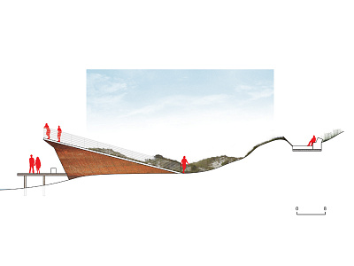 Coastal Edge Typologies