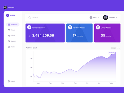 Dashboard design