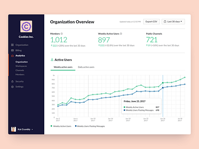 Slack Enterprise Analytics analytics chart dashboard data visualization enterprise slack table