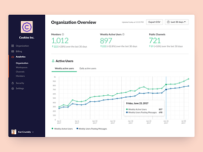 Slack Enterprise Analytics