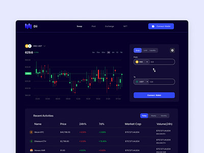 Decentralized Exchanges (DEX) Design crypto crypto exchange defi dex finance landing page ui website design