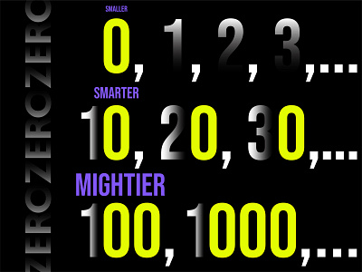 SMALLER, SMARTER, MIGHTIER adobe illustrator design graphicdesign myanmar numbers typedesign typographicdesign typography vector