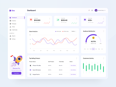 Sales Analytics Dashboard