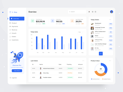 E-Commerce Dashboard - Web App analysis application chart concept dashboard e commerce figma graph interface minimal order platform product design search service shop ui ux web app web design