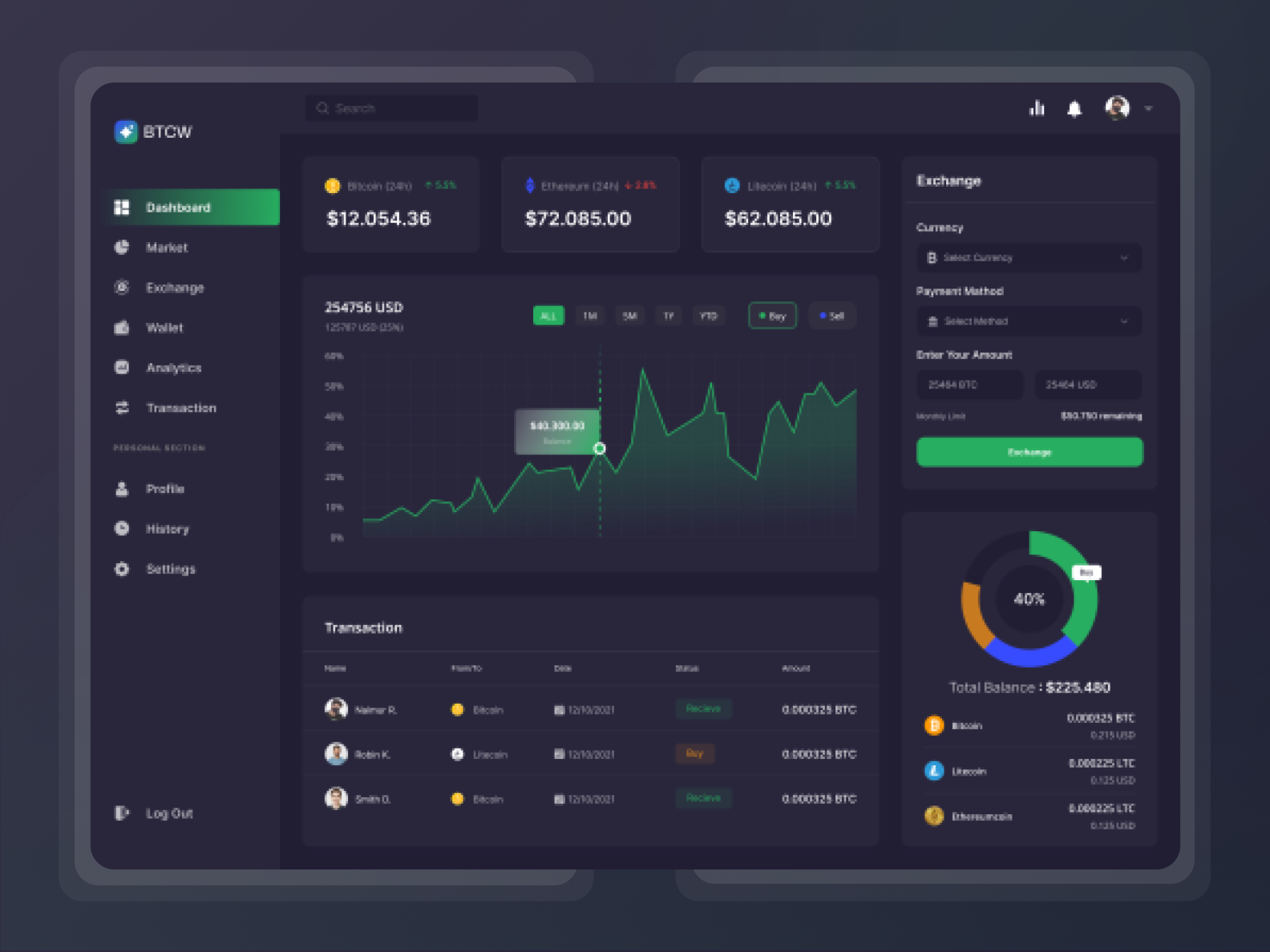 Cryptocurrency Dashboard〽️ by Naimur Rahman on Dribbble