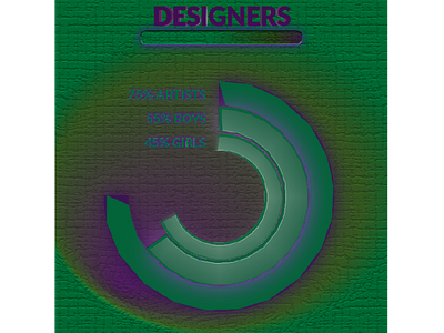 Chart for Designers creativity design designer man woman