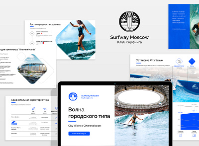 Presentation. Surfway Moscow infographic infographic design infographics infography presentation design presentation layout presentation template presentations surfing typography