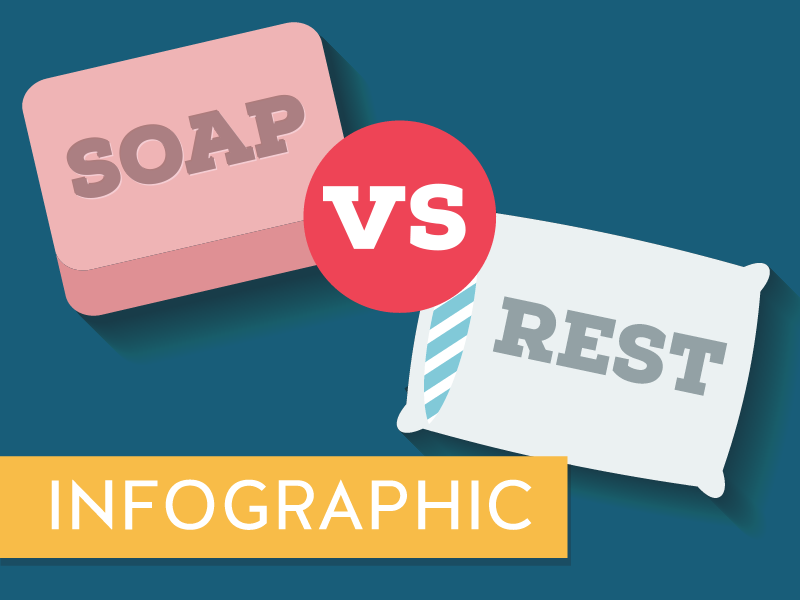 Interactive infographic SOAP vs REST by Kemie Guaida on Dribbble