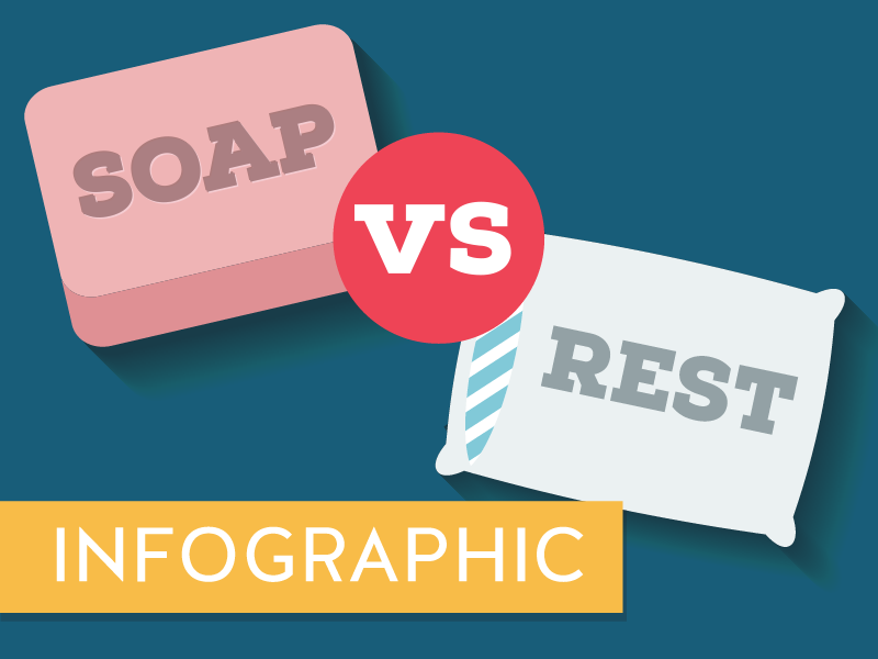 Interactive infographic: SOAP vs REST