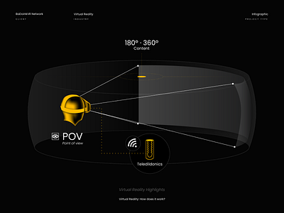 Virtual Reality: How does it work? · 1 / 5 black designs illustration infographic virtual reality yellow