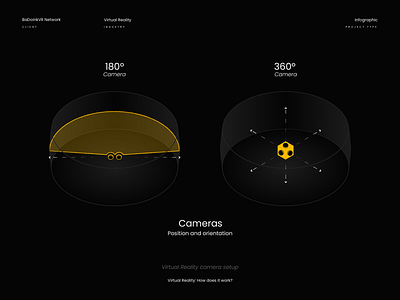 Virtual reality: How does it work? black camera design how it works illustration infographic virtual reality visualization yellow